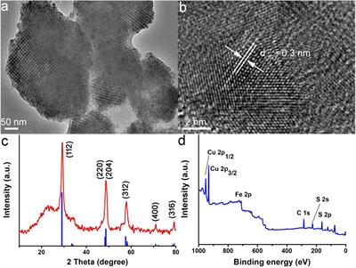 CuFeS2 Nanoassemblies With Intense Near-Infrared Absorbance for Photothermal Therapy of Tumors